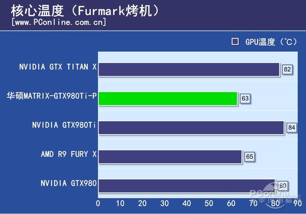 华硕MATRIX-GTX980Ti-P评测
