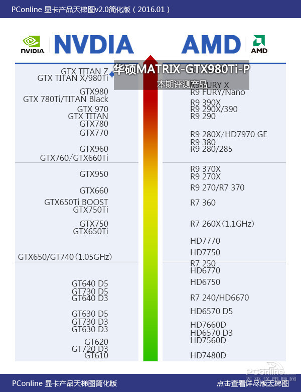 华硕MATRIX-GTX980Ti-P评测