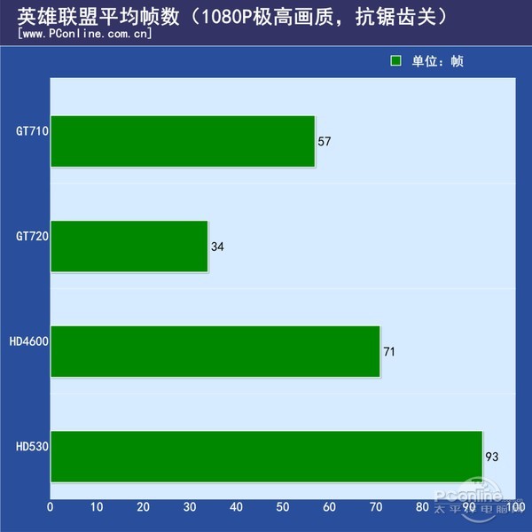 对比图