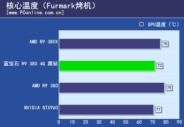 显卡评测