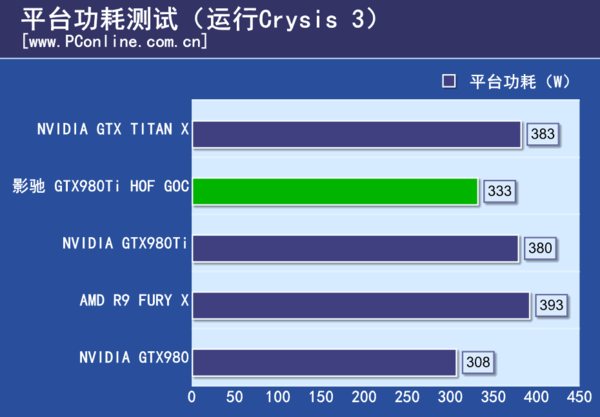 测试成绩