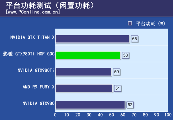 测试成绩