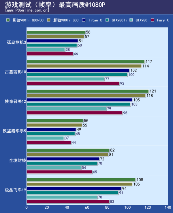 测试成绩