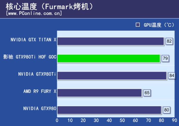 测试成绩