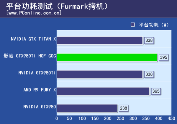 测试成绩