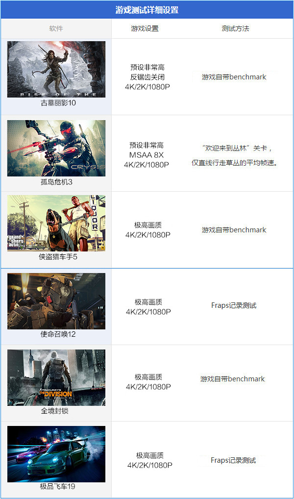 游戏测试详细设置一览