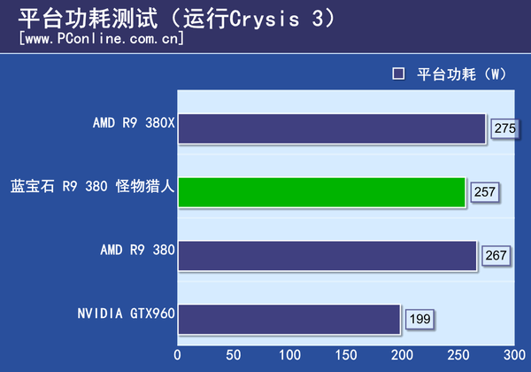 显卡评测