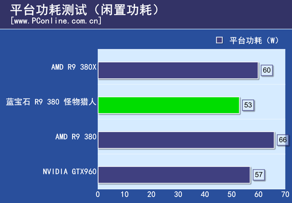 显卡评测