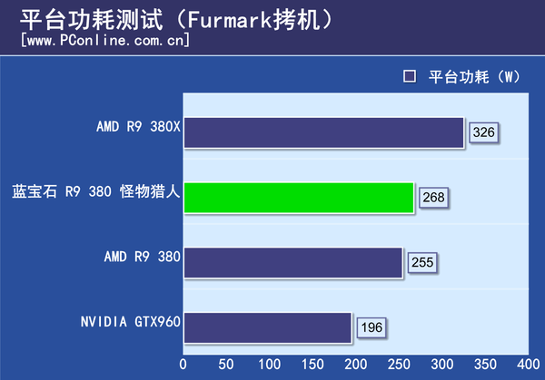 显卡评测