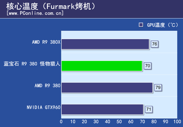 显卡评测