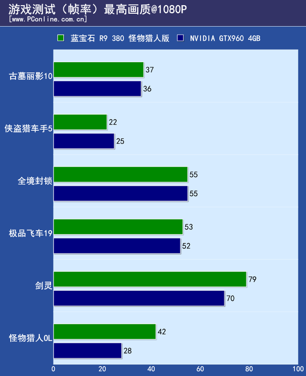 显卡评测