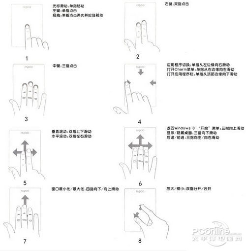 你惊呆了没？雷柏E6700蓝牙触控键盘评测