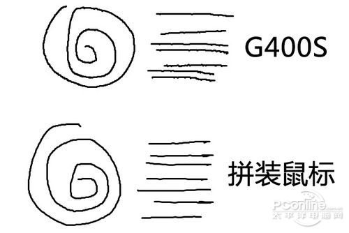 天下没有免费午餐 淘宝DIY罗技鼠标拆解