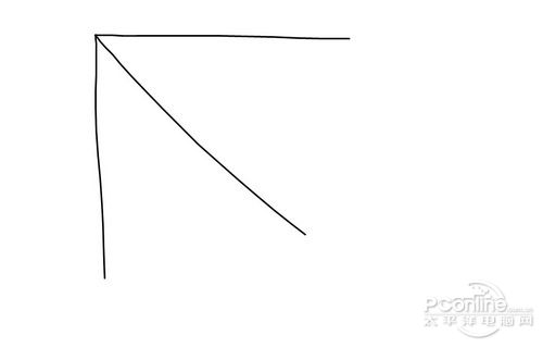 ss