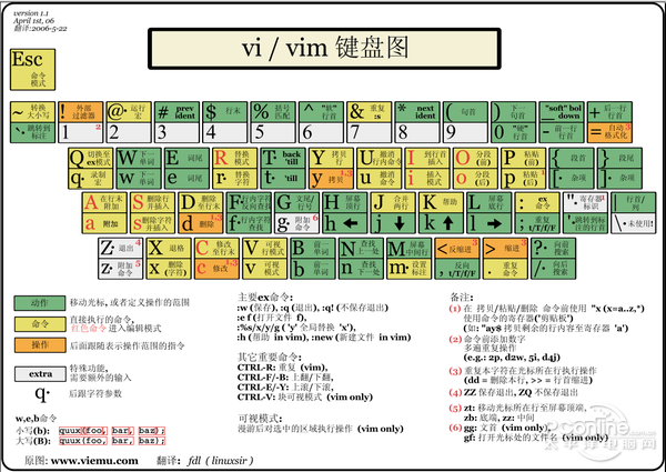 vi