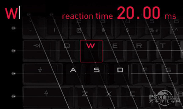 gy2