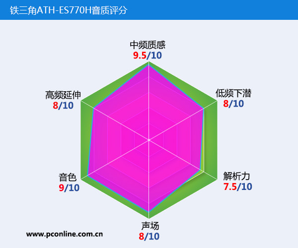 ATH-ES770H试听赏析