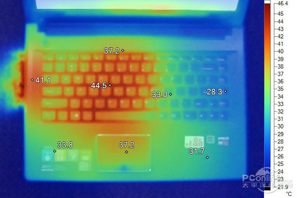 散热测试