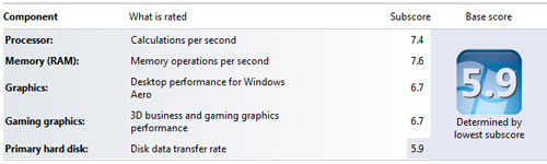 win7