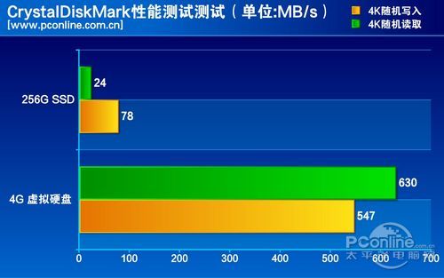 SSD