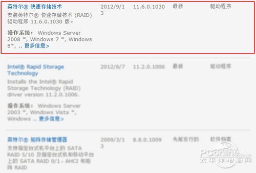 intel RST