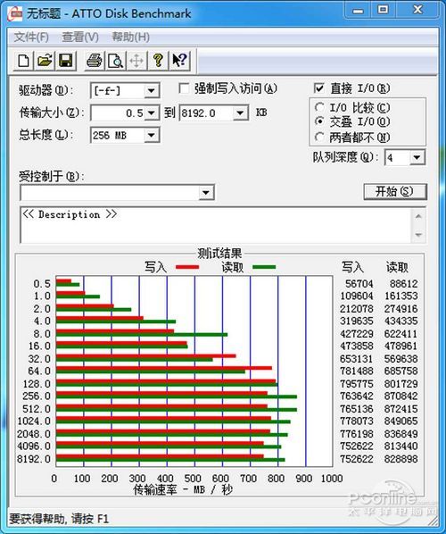 测试成绩对比