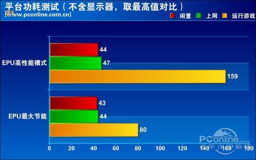 成绩对比