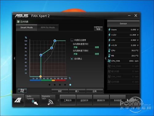 华硕 F2A85-V PRO评测