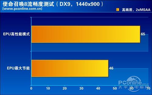 成绩对比