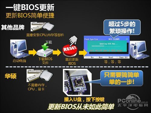 技术解析
