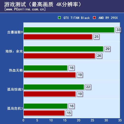 游戏测试