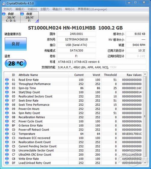 测试成绩