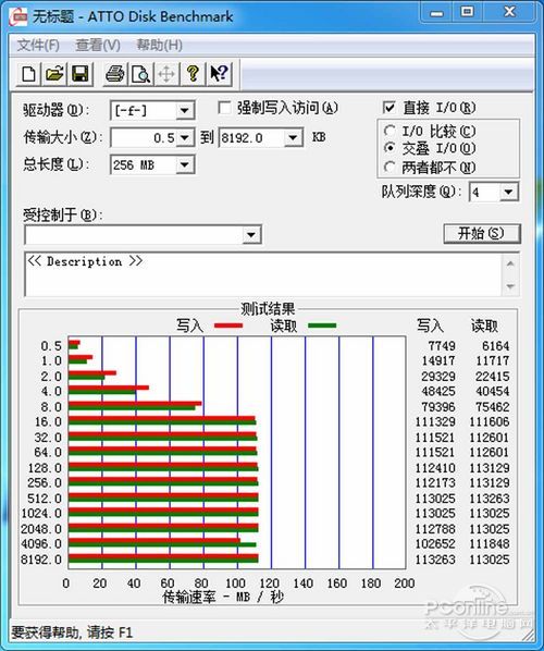 测试成绩