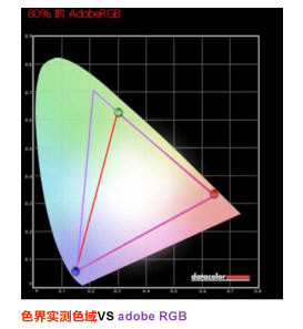 优派VX2756Sml