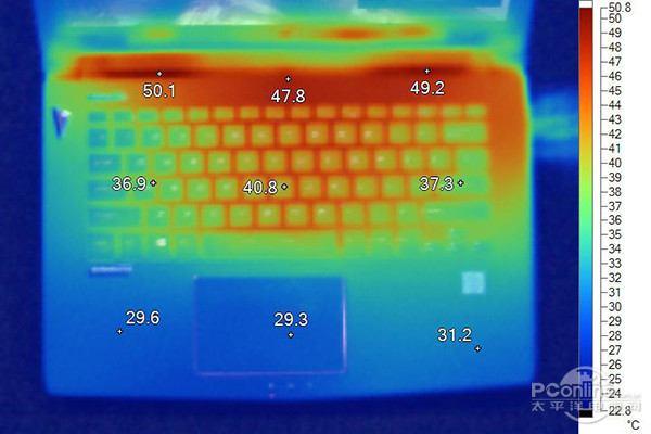 散热测试