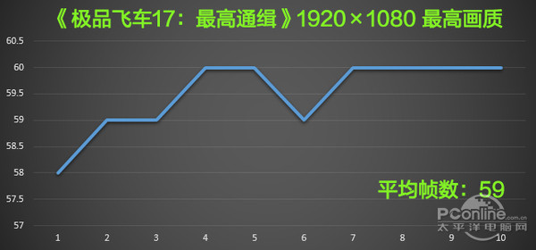 极品飞车17