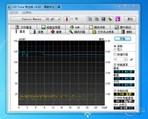 博帝超音速 USB3.0 U盘