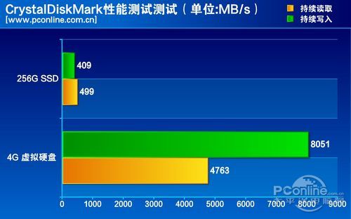 成绩对比图