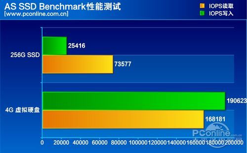 成绩对比图
