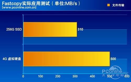 成绩对比图