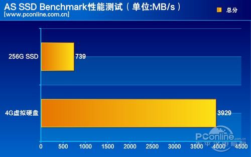 SSD