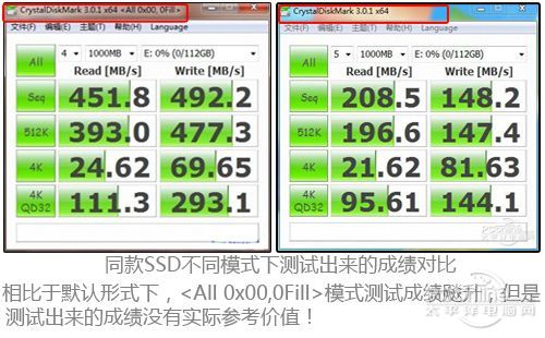 CDM测试