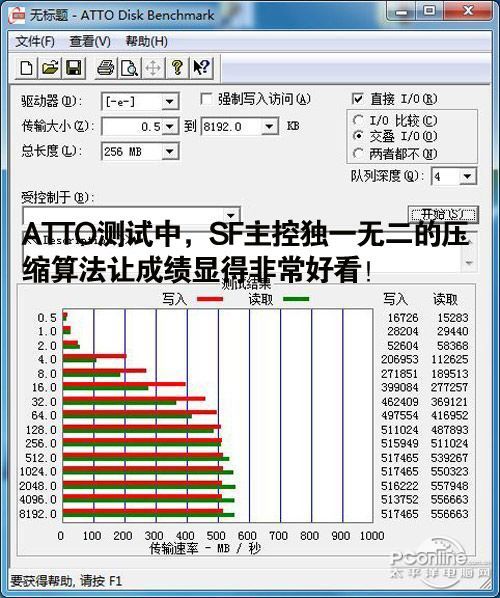 ATTO测试