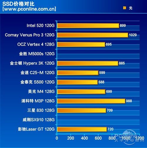 SSD