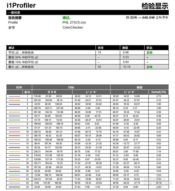 飞利浦275C5QHAW