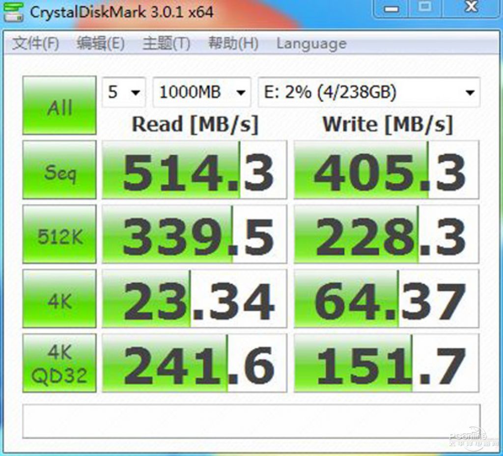 SSD