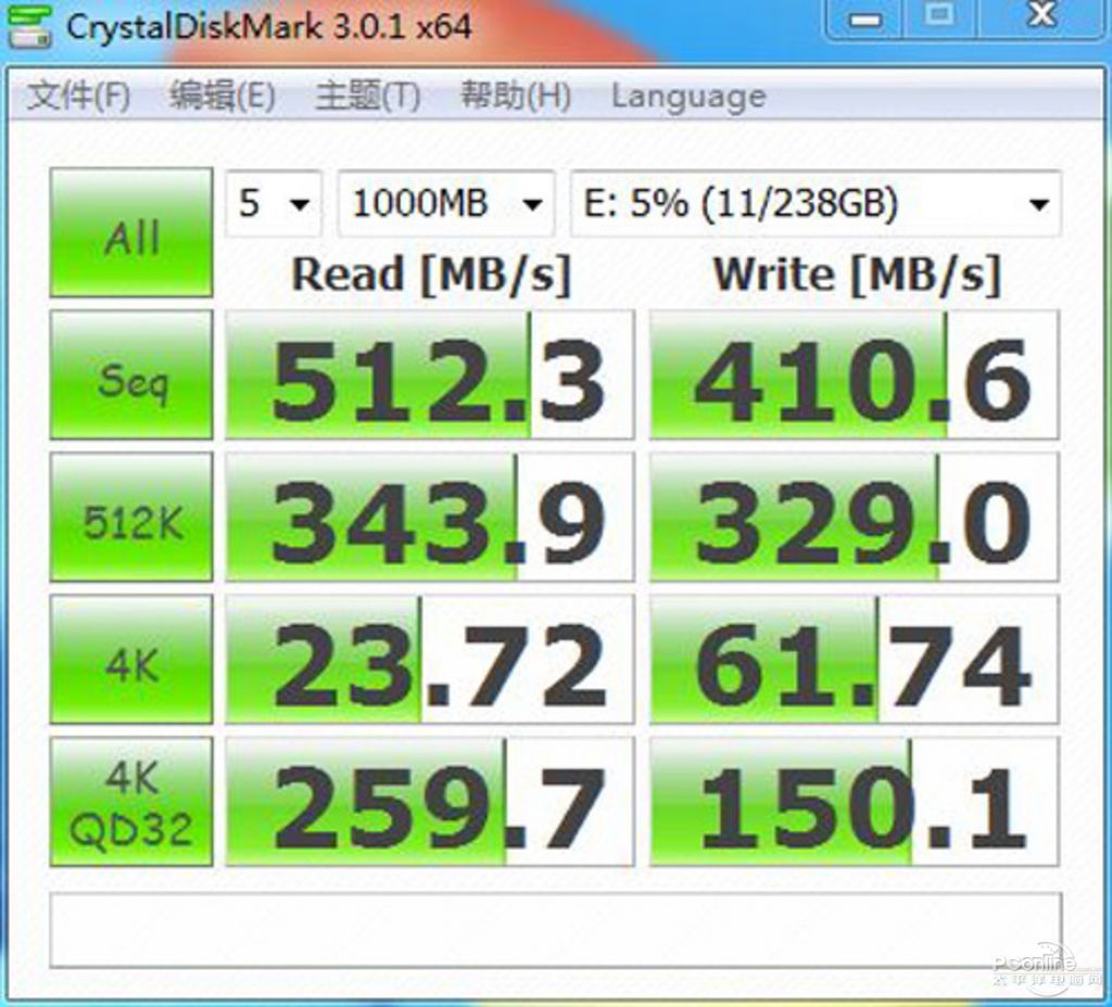 SSD