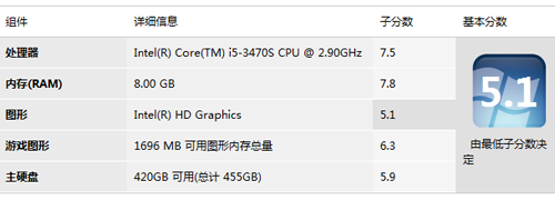 惠普8300