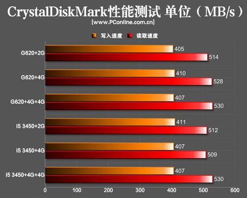 SSD
