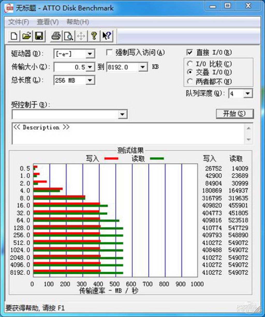 SSD